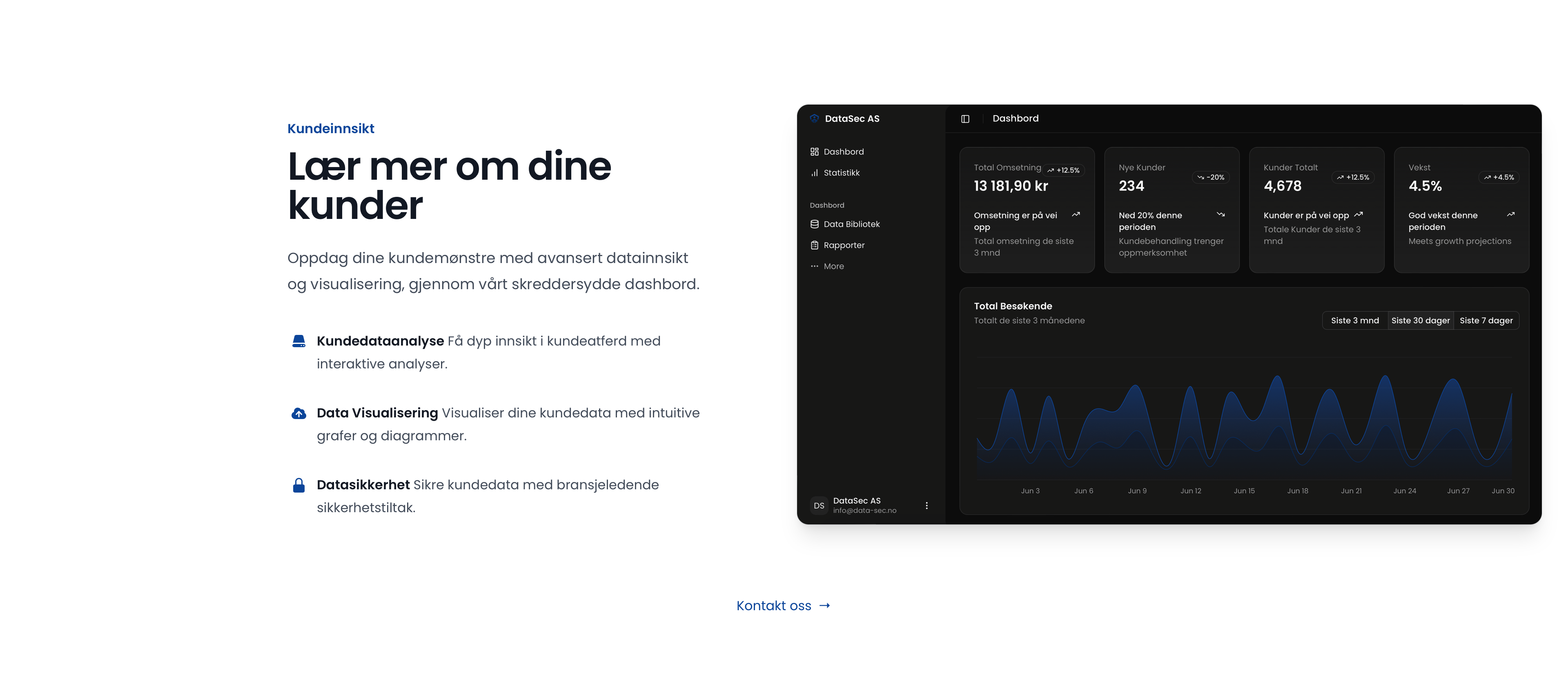 DataSec integrations & live dashboards